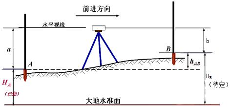 二建機(jī)電實務(wù)考點11