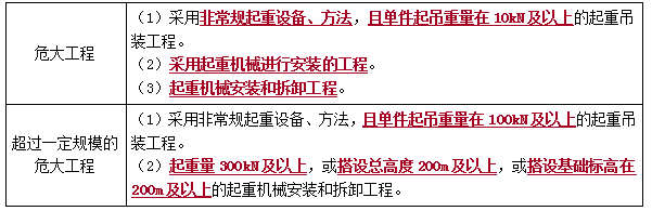 二建機(jī)電實務(wù)考點12