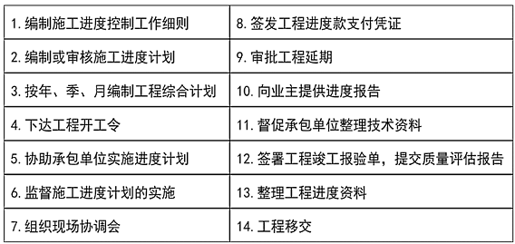 進(jìn)度控制工作內(nèi)容