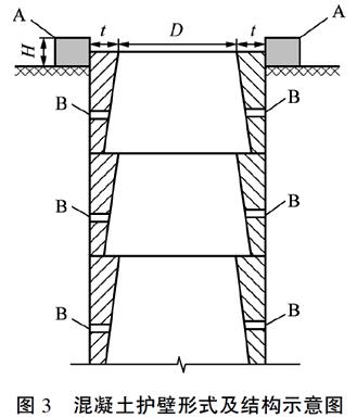 二建市政試題4 二建市政試題4