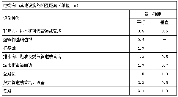 二建機(jī)電實(shí)務(wù)考點(diǎn)16