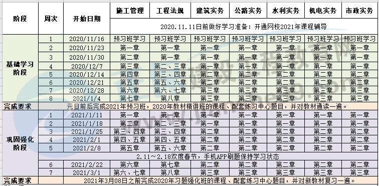 2021年二級建造師預(yù)習(xí)計劃表 2021年二級建造師預(yù)習(xí)計劃表