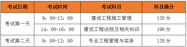 2020年二級(jí)建造師考試時(shí)間、考試科目