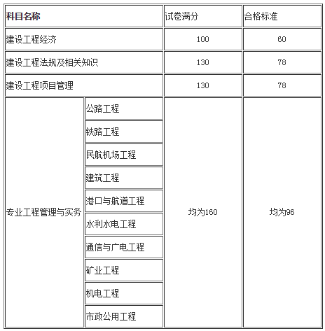 合格標(biāo)準(zhǔn)