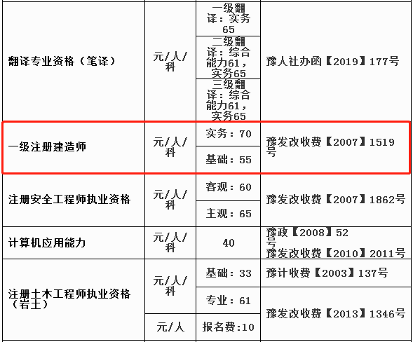 河南一級建造師收費(fèi)標(biāo)準(zhǔn)