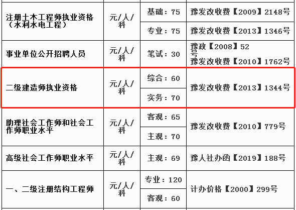 河南二級建造師收費(fèi)標(biāo)準(zhǔn)