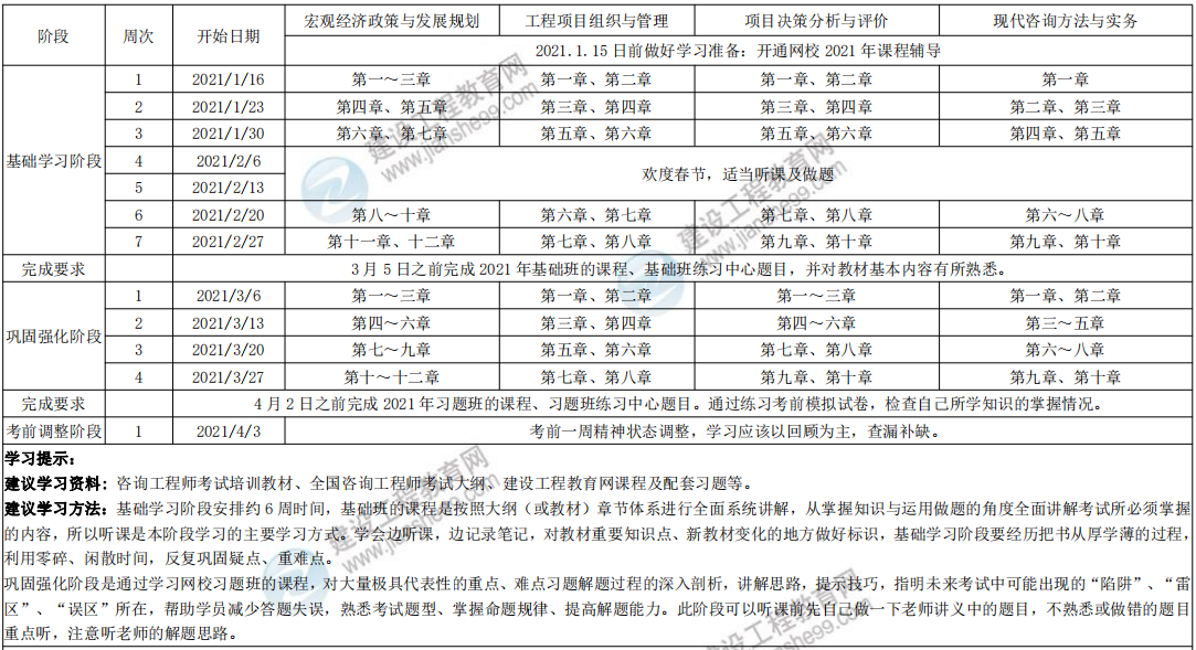 咨詢備考計劃1 咨詢備考計劃1