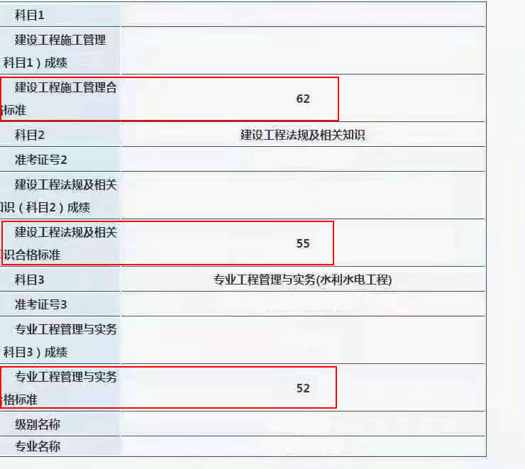 寧夏二建合格標(biāo)準(zhǔn) 寧夏二建合格標(biāo)準(zhǔn)