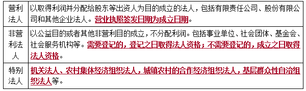 法規(guī)考點(diǎn)4