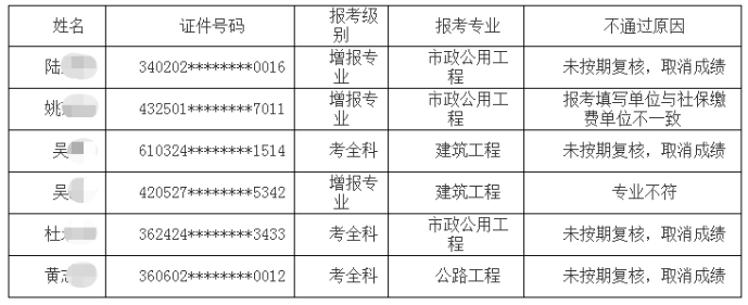 湖北一級建造師