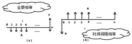 一建經(jīng)濟(jì)考點(diǎn)4 一建經(jīng)濟(jì)考點(diǎn)4