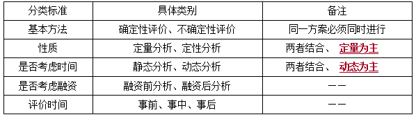 一建經(jīng)濟考點11