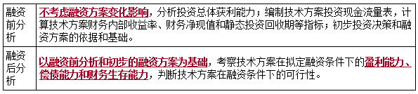 一建經(jīng)濟考點12