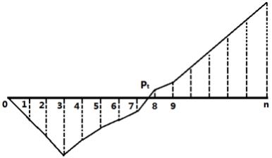 一建經(jīng)濟(jì)考點(diǎn)18