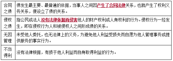 二建法規(guī)考點(diǎn)11