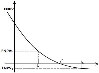 一建經濟考點23