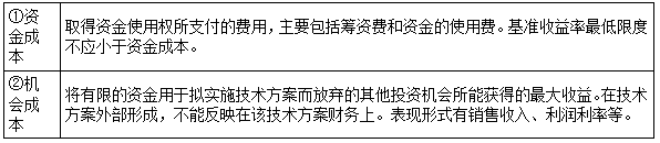 一建經(jīng)濟考點25