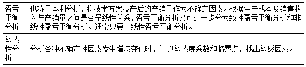 一建經(jīng)濟(jì)考點31