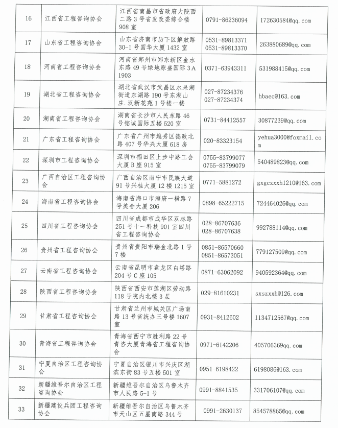 證書發(fā)放2 證書發(fā)放2