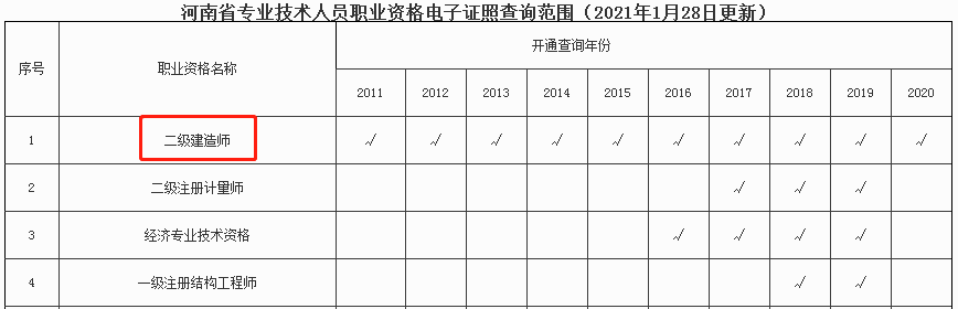 二級(jí)建造師電子證書(shū)