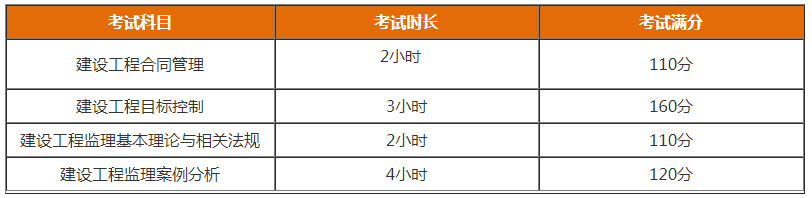 監(jiān)理考試科目 監(jiān)理考試科目