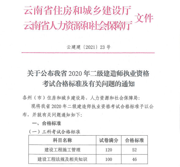 云南2020年二級建造師考試合格標準 云南2020年二級建造師考試合格標準