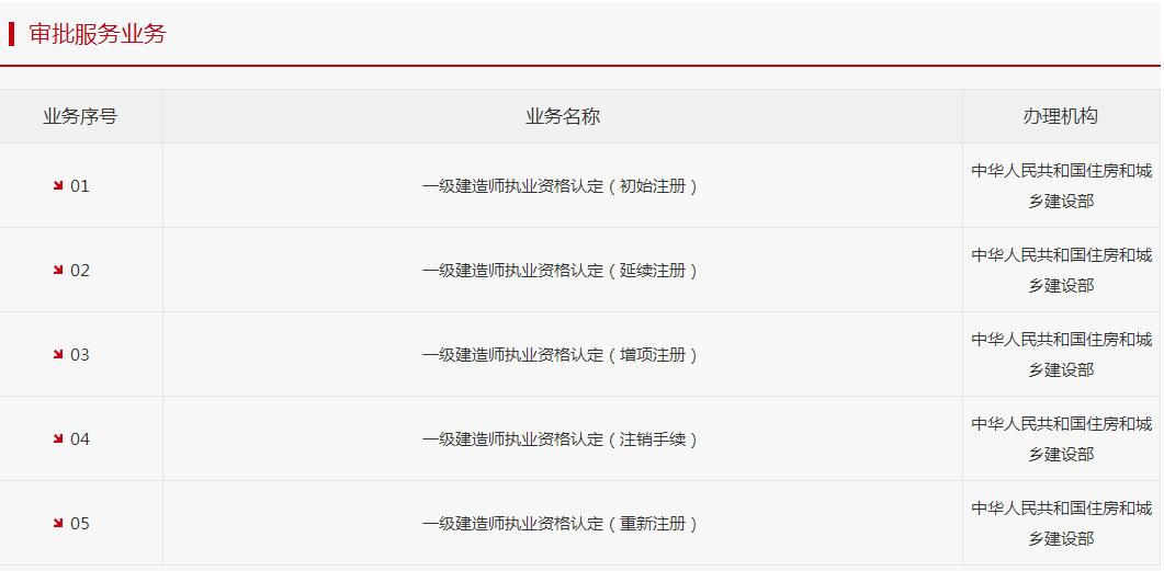 一級(jí)建造師注冊(cè)2