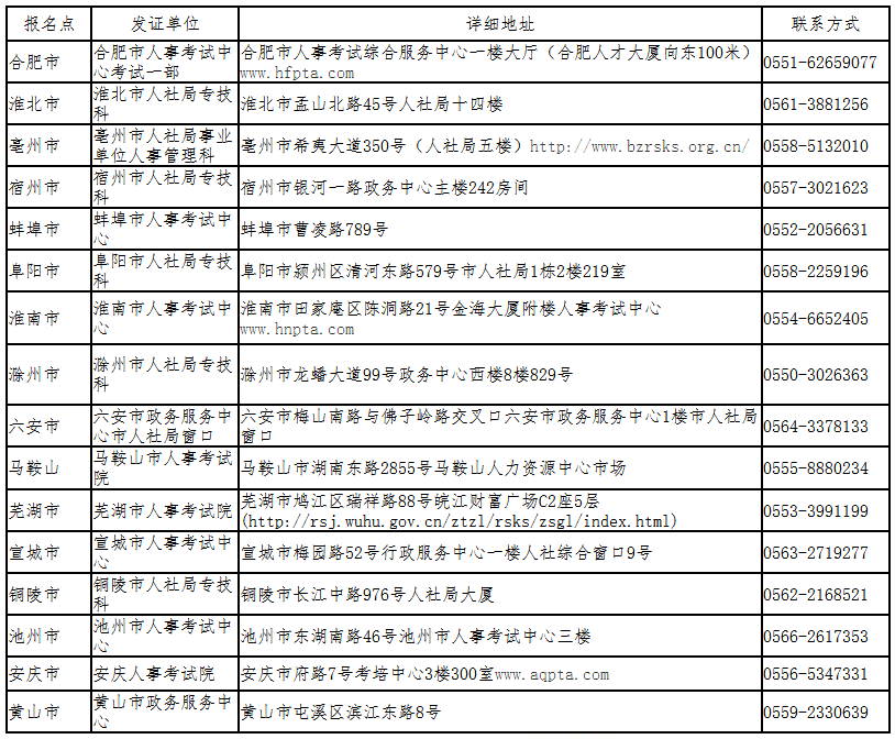 安徽2020年一級(jí)建造師證書(shū) 安徽2020年一級(jí)建造師證書(shū)