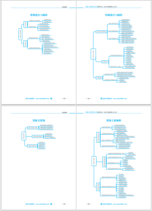 一級(jí)建造師建筑工程 一級(jí)建造師建筑工程