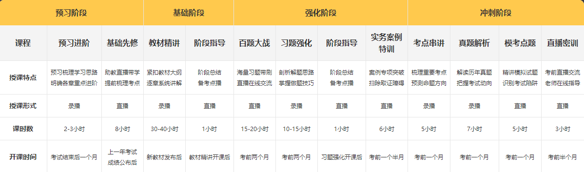 一級建造師無憂直達班 一級建造師無憂直達班
