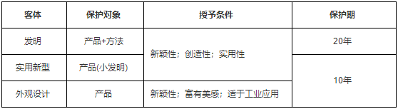 一級建造師工程法規(guī)知識點 一級建造師工程法規(guī)知識點