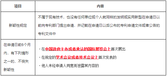 一級建造師工程法規(guī)知識點 一級建造師工程法規(guī)知識點