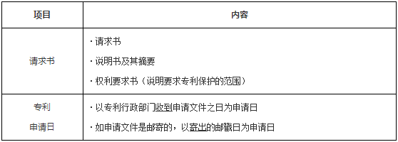 一級建造師工程法規(guī)知識點 一級建造師工程法規(guī)知識點