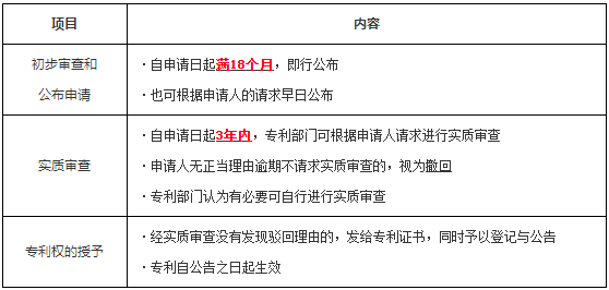 一級建造師工程法規(guī)知識點 一級建造師工程法規(guī)知識點