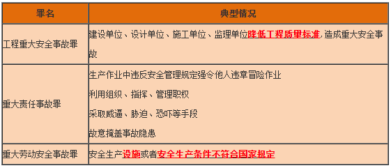 一級建造師工程法規(guī)知識點 一級建造師工程法規(guī)知識點
