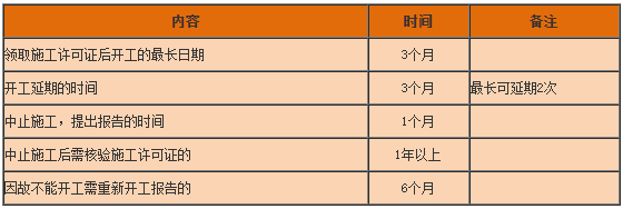 一級(jí)建造師工程法規(guī)知識(shí)點(diǎn) 一級(jí)建造師工程法規(guī)知識(shí)點(diǎn)