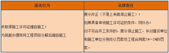 一級(jí)建造師工程法規(guī)知識(shí)點(diǎn) 一級(jí)建造師工程法規(guī)知識(shí)點(diǎn)