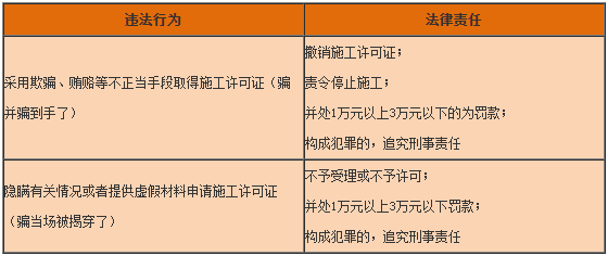 一級(jí)建造師工程法規(guī)知識(shí)點(diǎn) 一級(jí)建造師工程法規(guī)知識(shí)點(diǎn)
