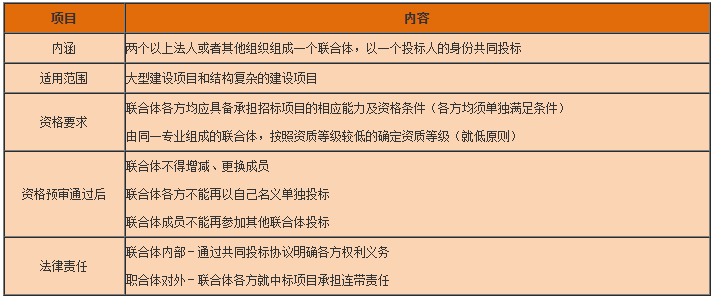 一級建造師工程法規(guī)知識點 一級建造師工程法規(guī)知識點