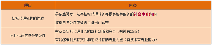 一級(jí)建造師工程法規(guī)知識(shí)點(diǎn) 一級(jí)建造師工程法規(guī)知識(shí)點(diǎn)