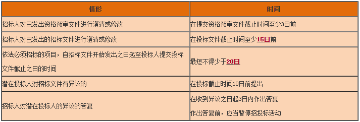 一級(jí)建造師工程法規(guī)知識(shí)點(diǎn) 一級(jí)建造師工程法規(guī)知識(shí)點(diǎn)