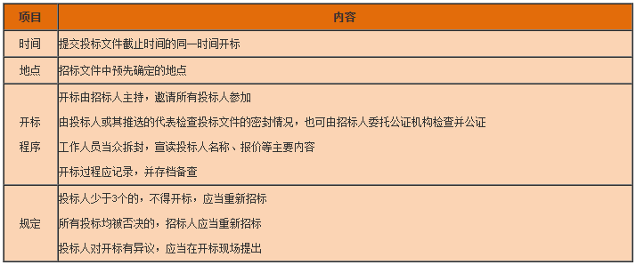 一級(jí)建造師工程法規(guī)知識(shí)點(diǎn) 一級(jí)建造師工程法規(guī)知識(shí)點(diǎn)