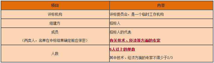 一級(jí)建造師工程法規(guī)知識(shí)點(diǎn) 一級(jí)建造師工程法規(guī)知識(shí)點(diǎn)