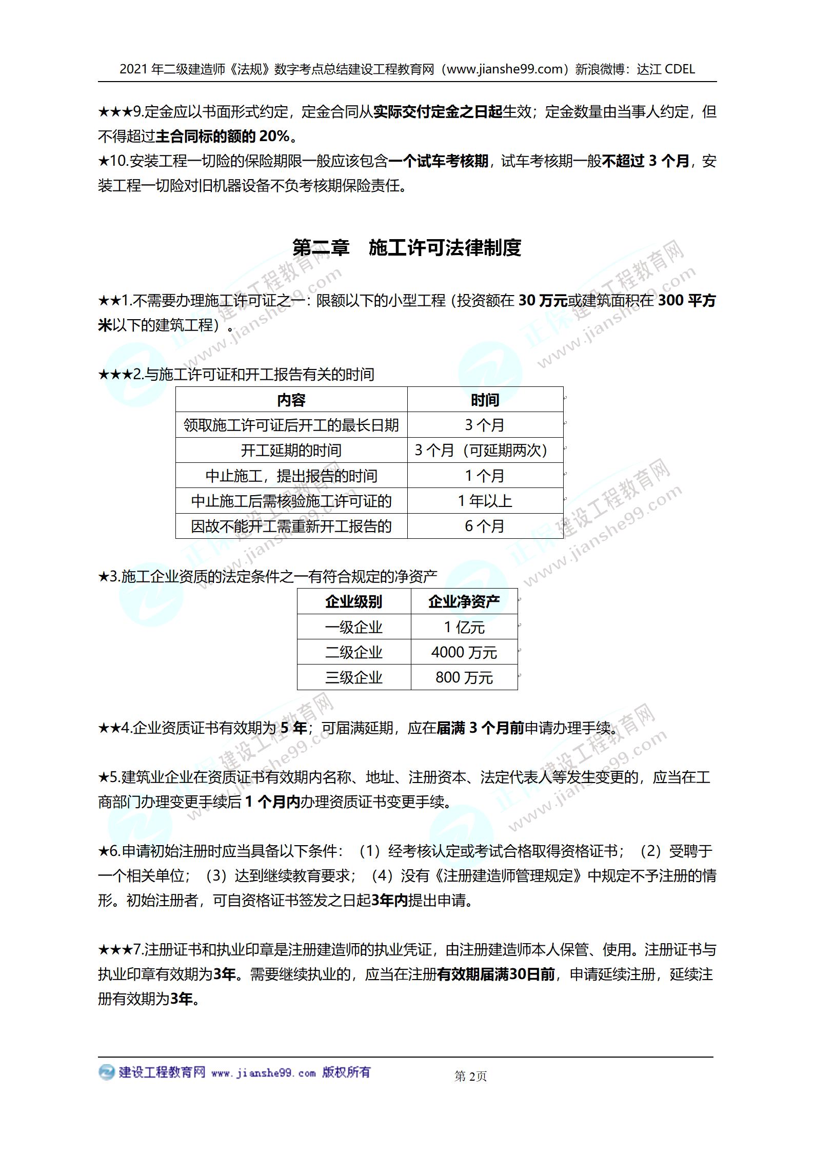 2021年二級建造師法規(guī)科目數(shù)字考點(diǎn)總結(jié)_02 2021年二級建造師法規(guī)科目數(shù)字考點(diǎn)總結(jié)_02