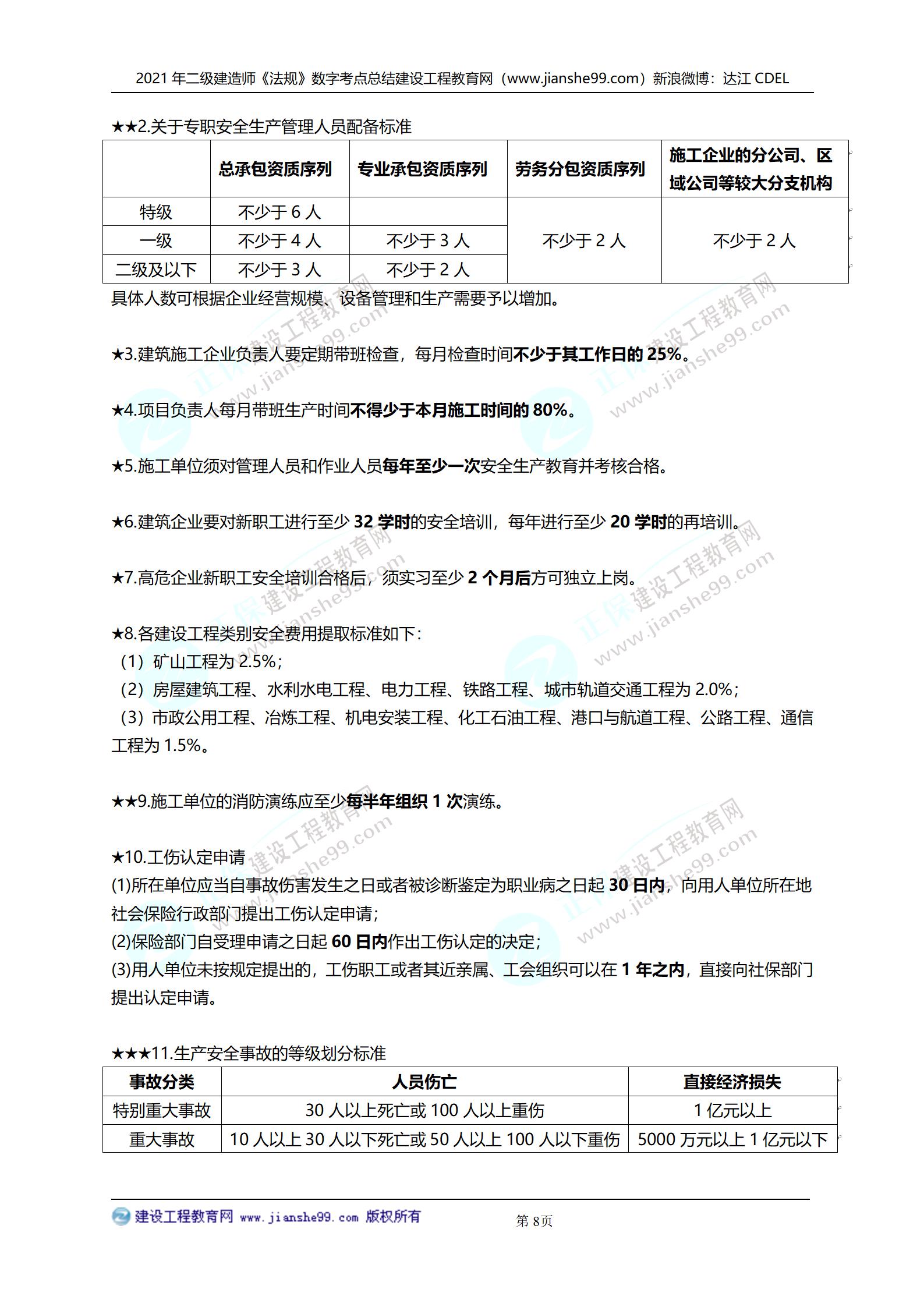2021年二級建造師法規(guī)科目數(shù)字考點(diǎn)總結(jié)_08 2021年二級建造師法規(guī)科目數(shù)字考點(diǎn)總結(jié)_08