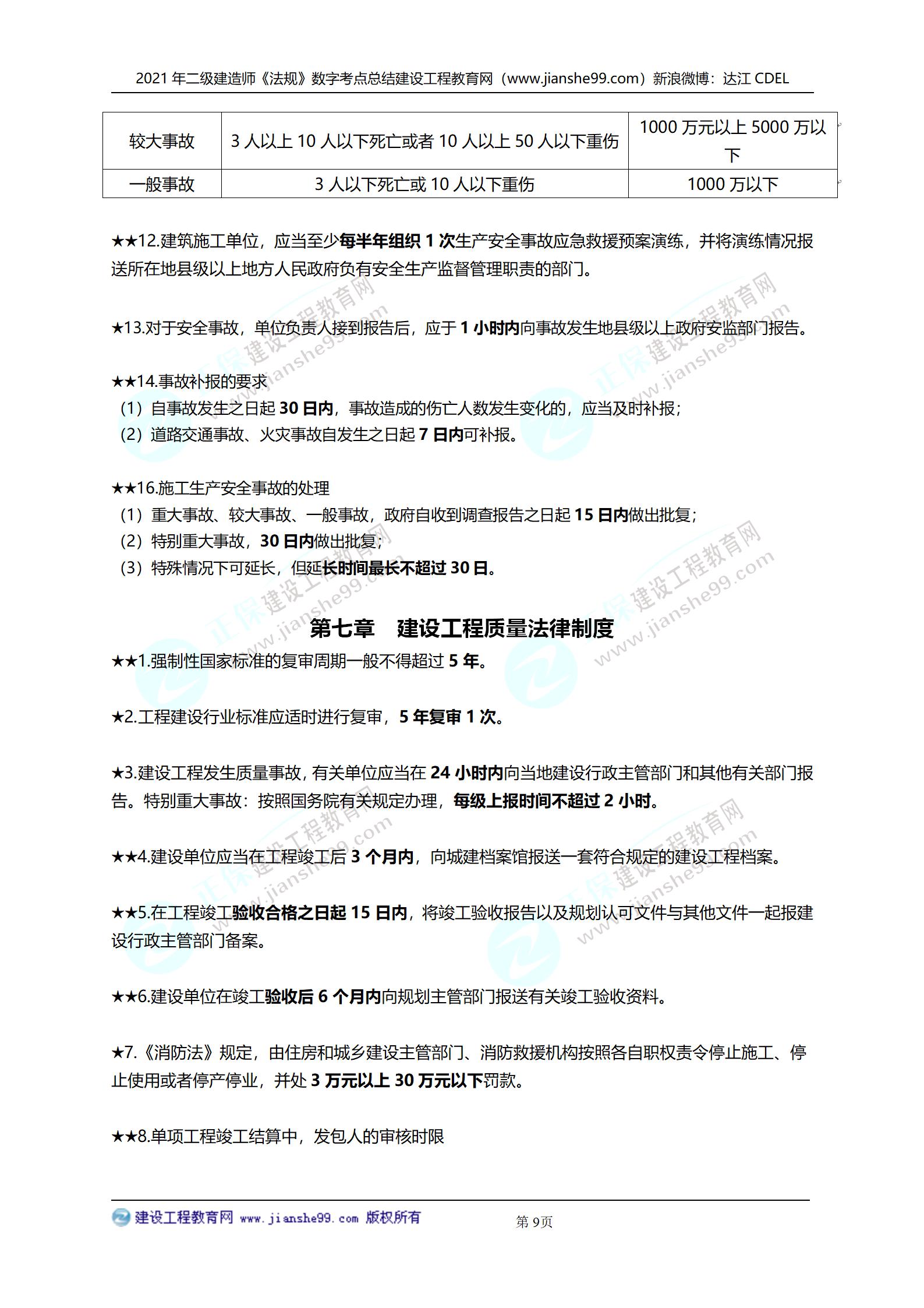 2021年二級建造師法規(guī)科目數(shù)字考點(diǎn)總結(jié)_09 2021年二級建造師法規(guī)科目數(shù)字考點(diǎn)總結(jié)_09