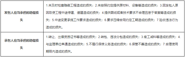 一級(jí)建造師工程法規(guī)知識(shí)點(diǎn) 一級(jí)建造師工程法規(guī)知識(shí)點(diǎn)