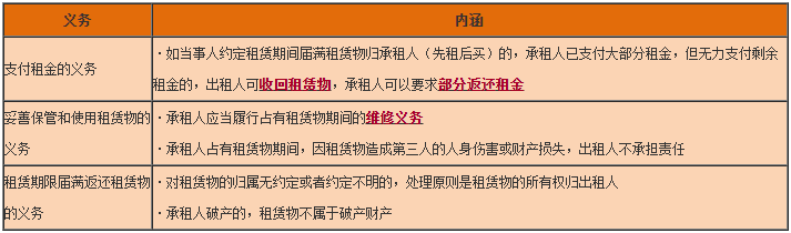 一級(jí)建造師工程法規(guī)知識(shí)點(diǎn) 一級(jí)建造師工程法規(guī)知識(shí)點(diǎn)