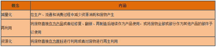 一級建造師工程法規(guī)知識點 一級建造師工程法規(guī)知識點