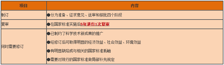 一級(jí)建造師工程法規(guī)知識(shí)點(diǎn) 一級(jí)建造師工程法規(guī)知識(shí)點(diǎn)